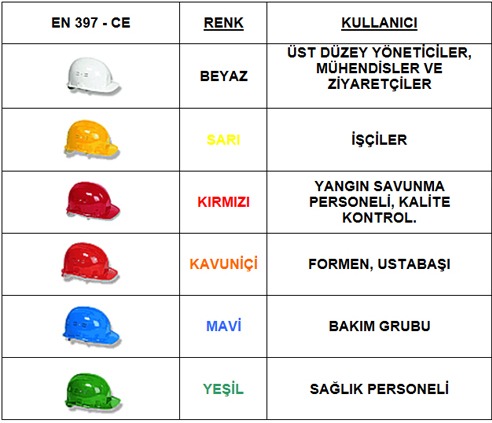 Baret Renkleri ve Anlamları